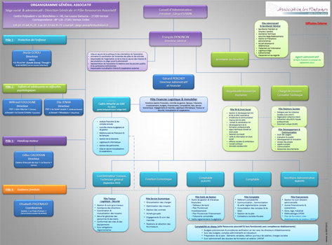 Organigramme_general_associatif_2013